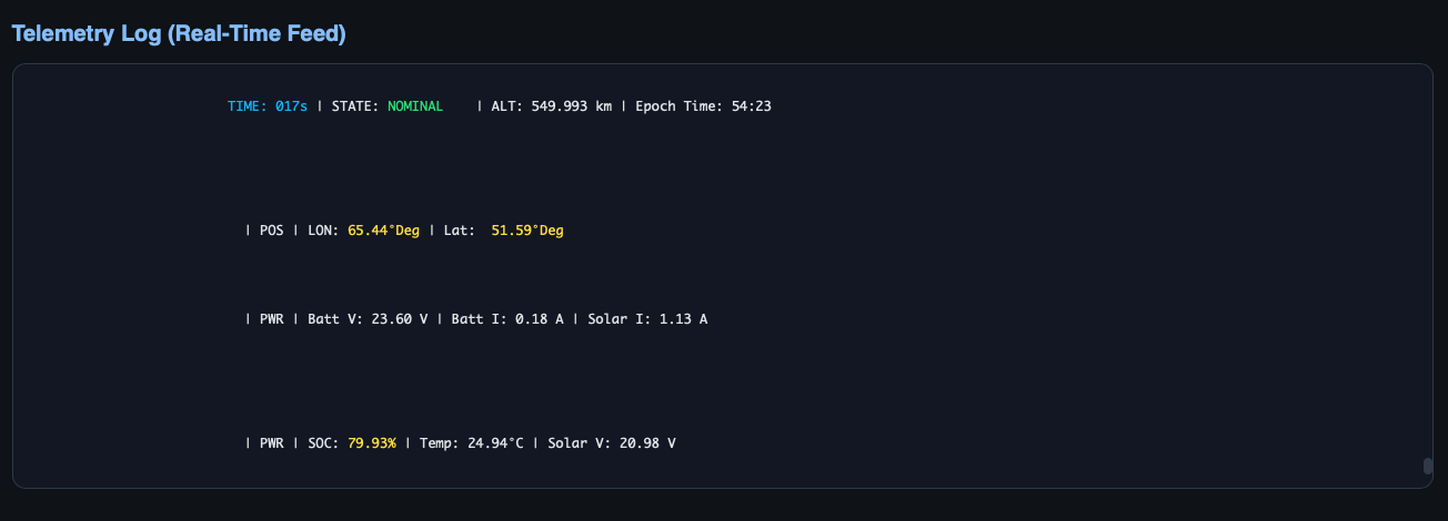 Anomaly Detection Chart Snapshot 2
