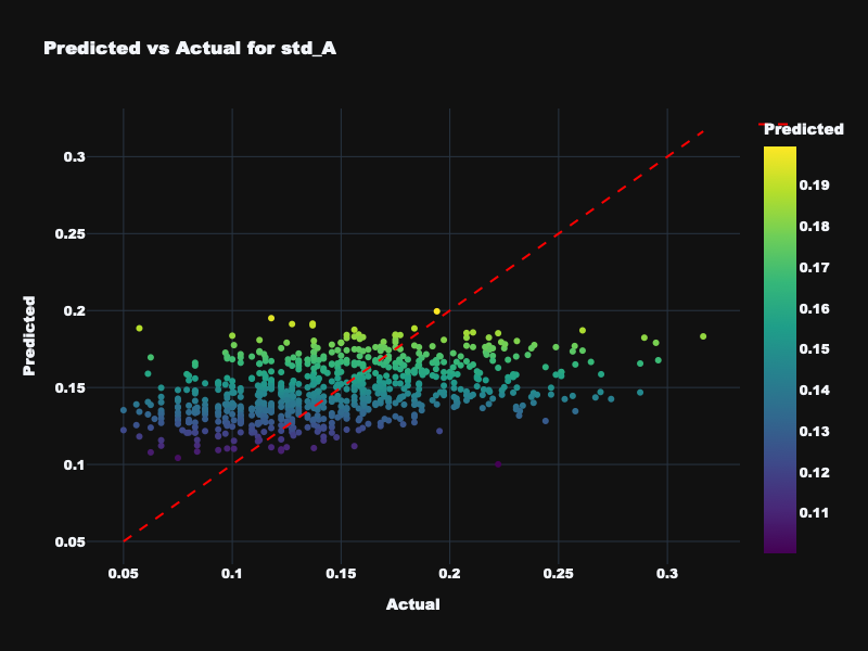 Dynamic Features - Arousal Volatility Prediction