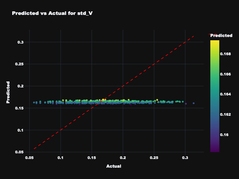 Dynamic Features - Valence Volatility Prediction