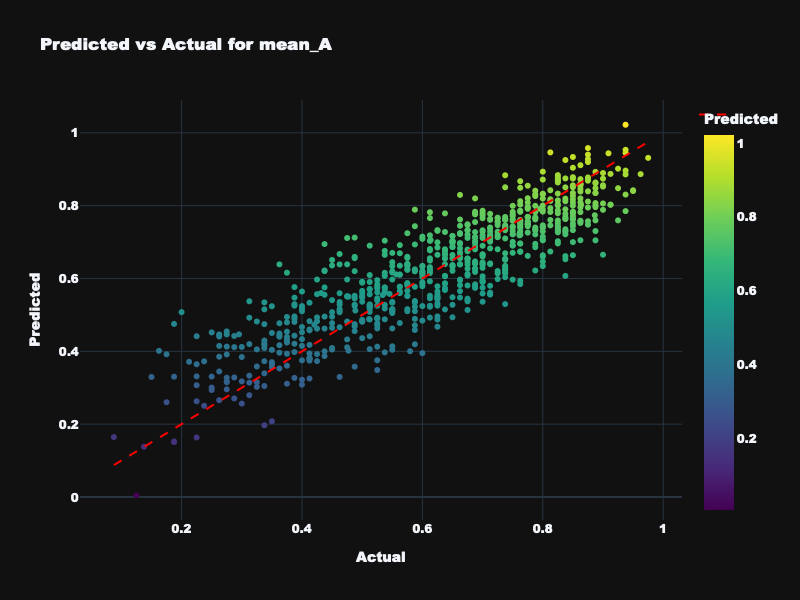 Static Features - Mean Arousal Prediction