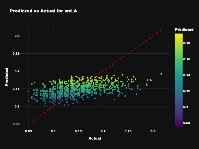 Static Features - Arousal Volatility Prediction