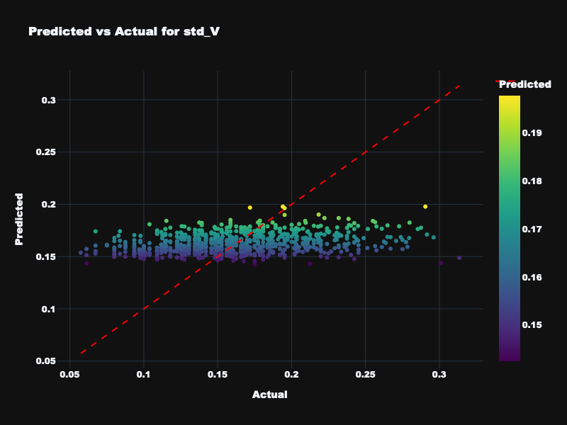 Static Features - Valence Volatility Prediction